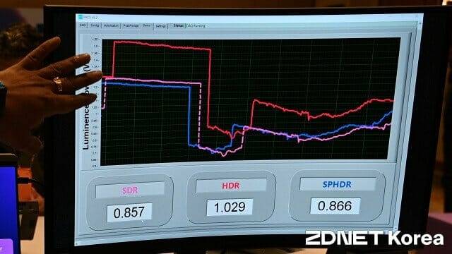 스마트 파워 HDR 전력 소모가 가장 낮은 상태다. (사진=지디넷코리아)