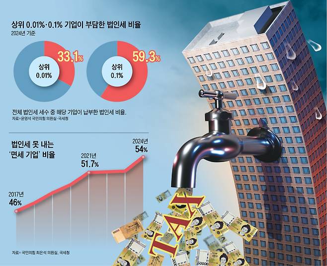 그래픽=양인성