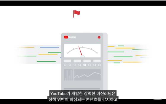 유튜브가 공개한 동영상 신고 처리 과정. 사진 구글