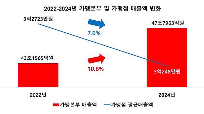 리더스인덱스 제공