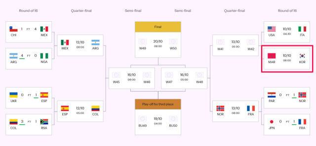 2025 U20월드컵 토너먼트 대진표. /FIFA 홈페이지 캡처