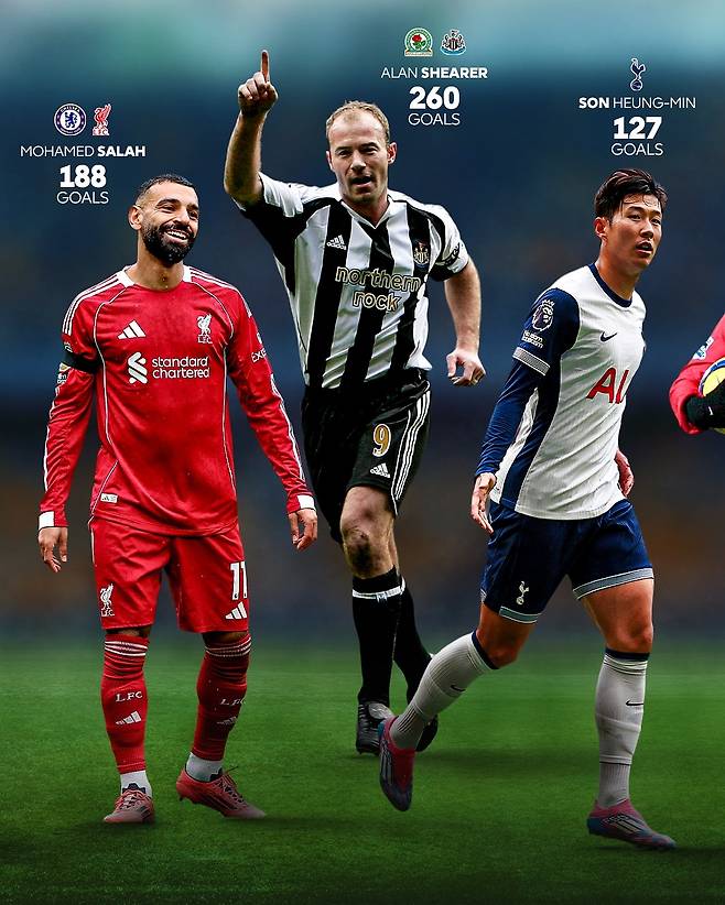 왼쪽부터 모하메드 살라, 엘런 시어러, 손흥민. PL 공식 SNS