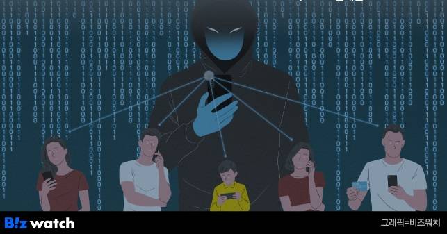 SK텔레콤 해킹사건에 이어 KT 무단 소액결제 사태까지 발생하면서 'IMEI'와 'IMSI'라는 용어가 잇따라 거론되고 있다./그래픽=비즈워치