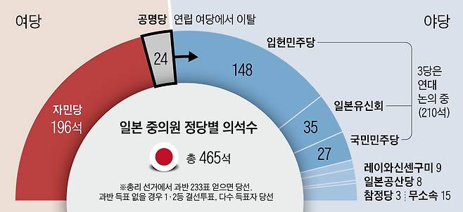 그래픽=백형선