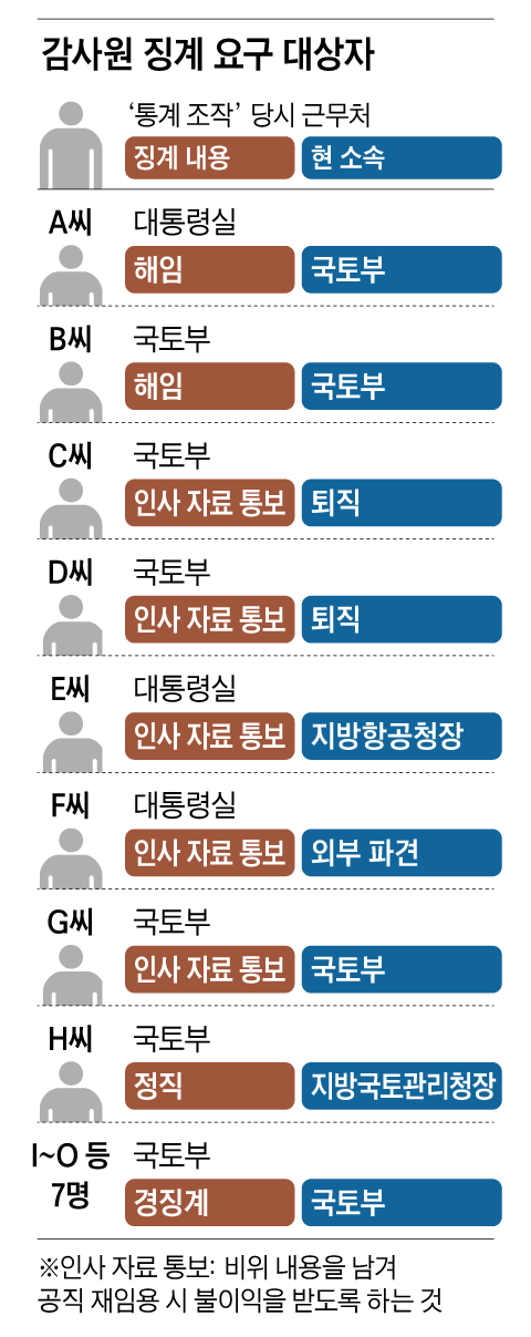 그래픽=김현국