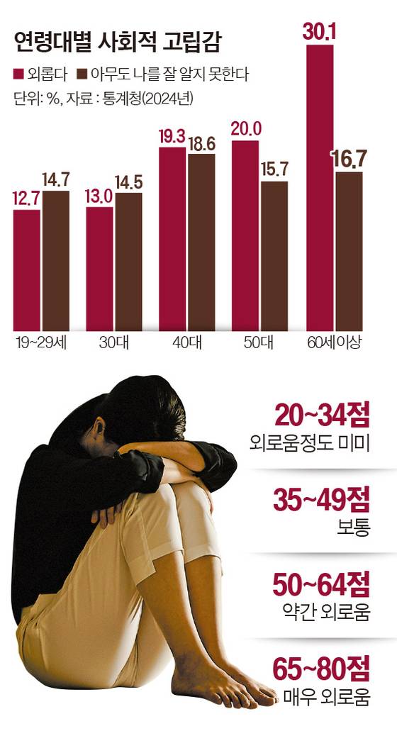 그래픽=이윤채 기자 lee.yoonchae@joongang.co.kr