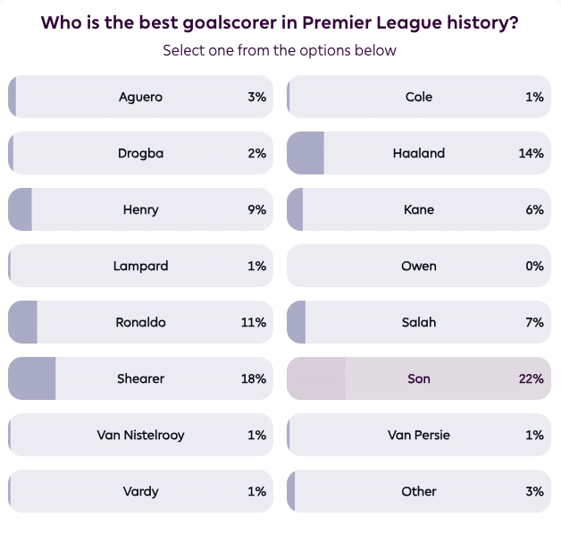 [사진] EPL 홈페이지