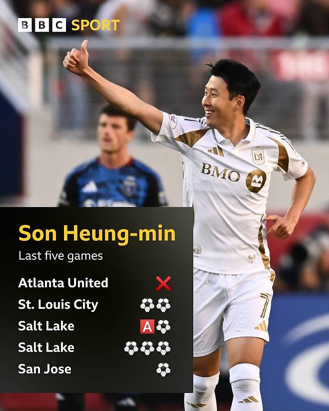 손흥민, LAFC 합류 후 활약상. BBC SPORT