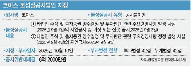 (그래픽=이데일리 김정훈 기자)
