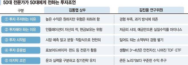 김기석 경제부장