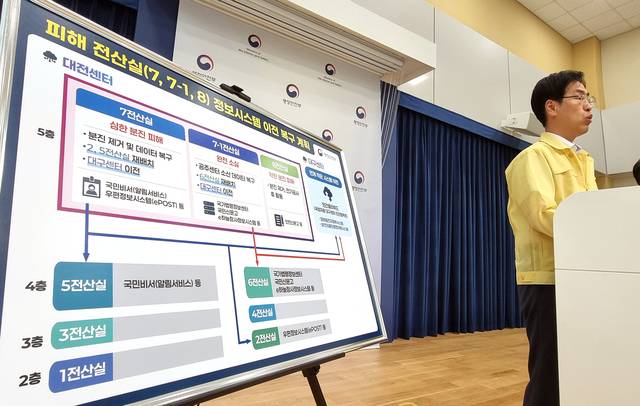 김민재 중앙재난안전대책본부 제1차장(행정안전부 차관)이 지난 9일 정부세종청사 민원동 공용브리핑실에서 국가정보자원관리원 행정정보시스템 화재 관련 중앙재난안전대책본부 브리핑을 하고 있다. 기사내용과 무관. 연합뉴스