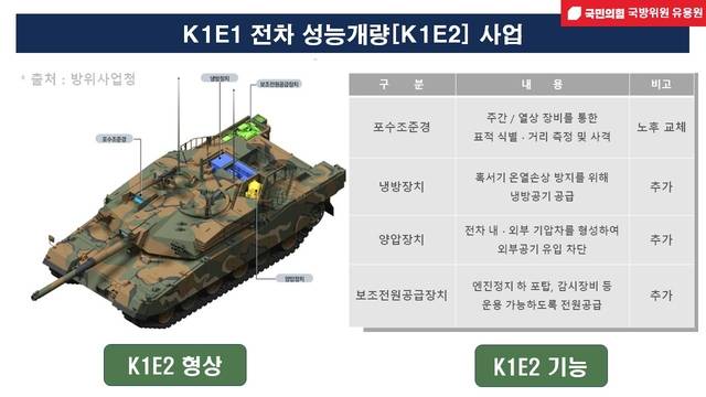 육군 K1E1 전차 성능개량 K1E2 사업 개요. 유용원 의원실 제공