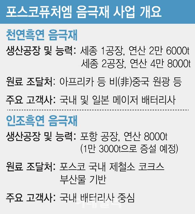 [이데일리 김일환 기자]