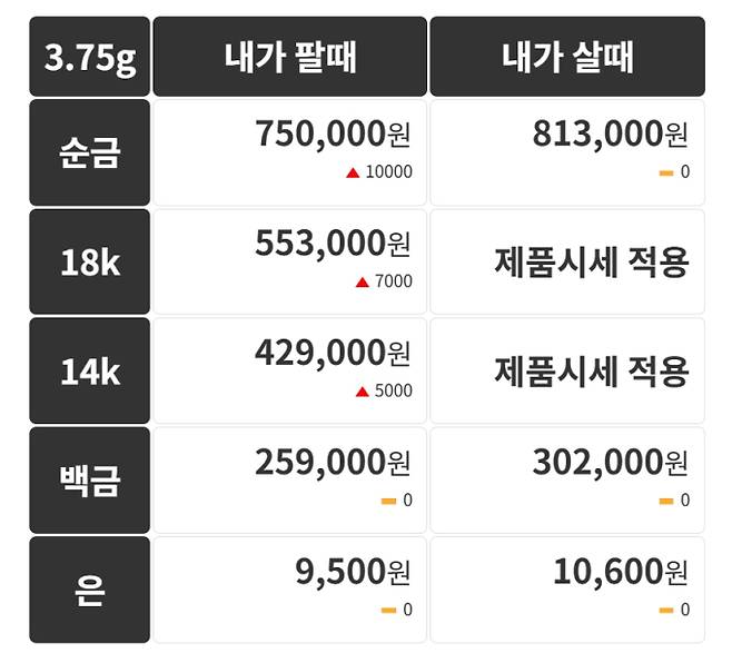 오늘의 금시세 금값시세 금시세닷컴