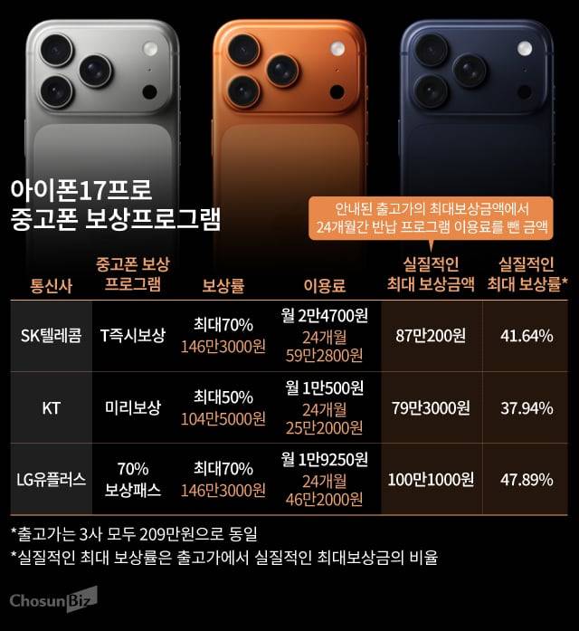 그래픽=손민균
