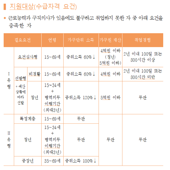 [단독]'답없는 청년고용'에…구직수당 75% 청년이