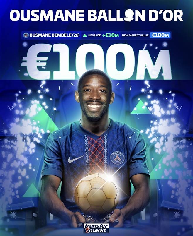 시장가치 1억 유로를 돌파한 뎀벨레. 사진=트랜스퍼마르크트