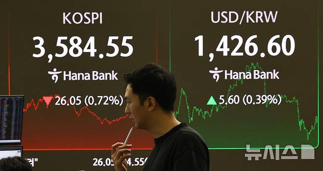 [서울=뉴시스] 최진석 기자 = 코스피가 전 거래일 보다 26.05포인트(0.72%) 내린 3584.55로 장을 마감한 13일 서울 중구 하나은행 딜링룸에 코스피 종가가 보이고 있다.코스닥 지수는 1포인트(0.12%) 오른 860.49에 장을 마쳤다. 장중 1430원을 돌파한 원달러환율은 외환당국이 구두개입에 나서자 오후 3시30분 기준 1425.8원에 거래되고 있다. 2025.10.13. myjs@newsis.com