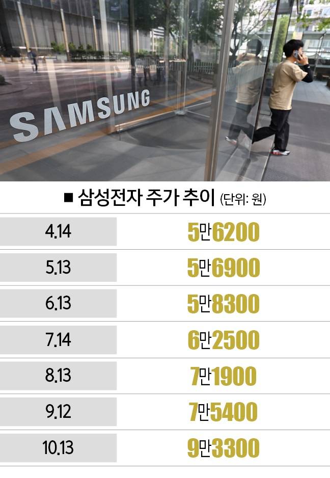 [사진｜뉴시스]