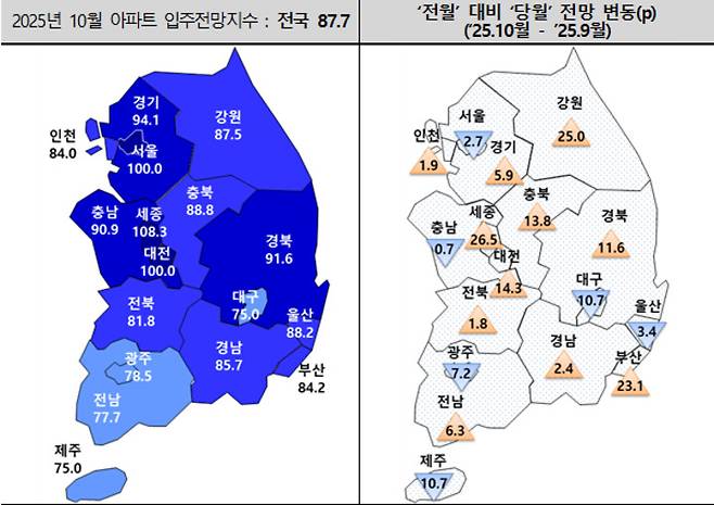 10월 지역별 아파트입주전망지수