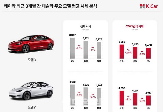 (그래픽=케이카)