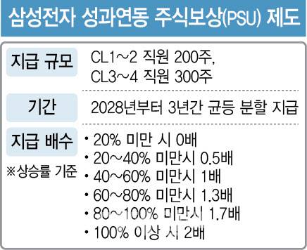 [이데일리 이미나 기자]