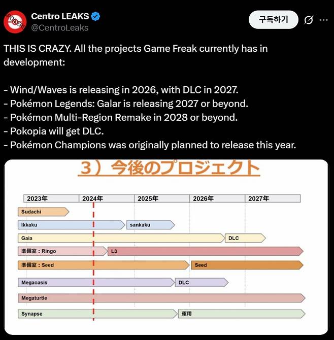 - 14일 새벽 포켓몬 신작 프로젝트가 유출됐다&nbsp;