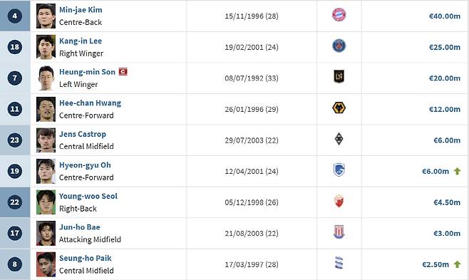 사진=트랜스퍼마크트 캡처