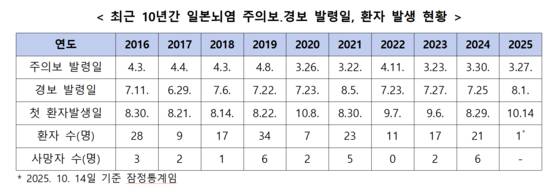 사진 질병관리청