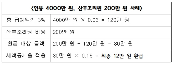 산후조리원비 환급 사례 예시