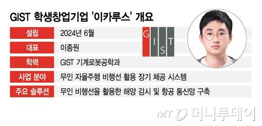 /그래픽=김지영