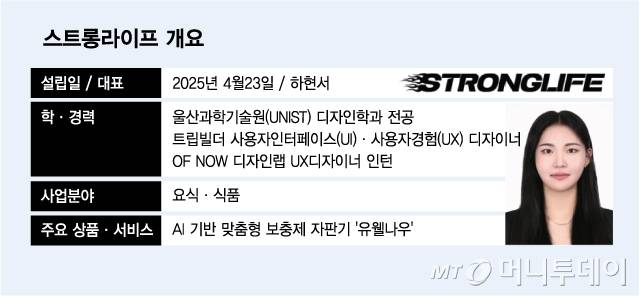 스트롱라이프 개요/그래픽=김다나