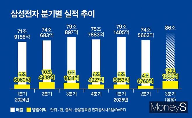/ 그래픽=강지호 기자