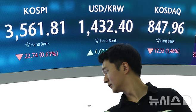 [서울=뉴시스] 최진석 기자 = 코스피가 전 거래일(3584.55)보다 22.74포인트(0.63%) 하락한 3561.81에 장을 마친 14일 서울 중구 하나은행 딜링룸에 종가가 보이고 있다. 코스닥 지수는 전 거래일(860.49)보다 12.53포인트(1.46%) 떨어진 847.96에 거래를 종료, 서울 외환시장에서 원·달러 환율은 전 거래일 주간거래 종가(1425.8원)보다 5.2원 오른 1431.0원에 주간 거래를 마감했다. 2025.10.14. myjs@newsis.com