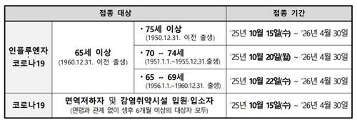 [질병관리청 제공. 재판매 및 DB 금지]