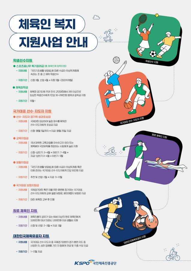 체육공단, 전국체전 맞아 17일부터 체육인 복지사업 현장 홍보 나선다 ⓒ국민체육진흥공단