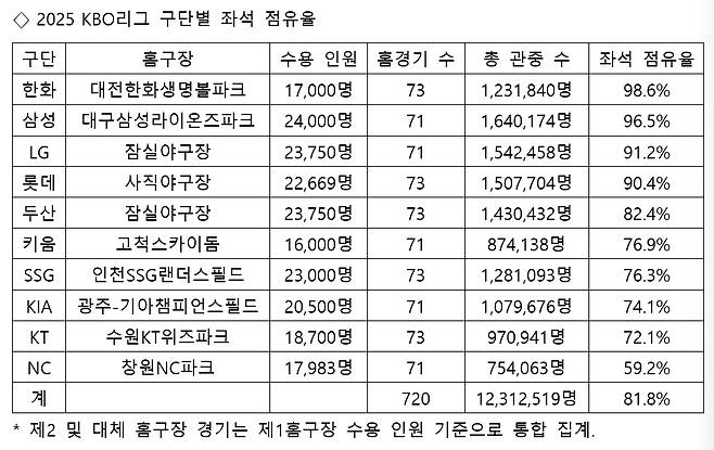 /표=스타뉴스