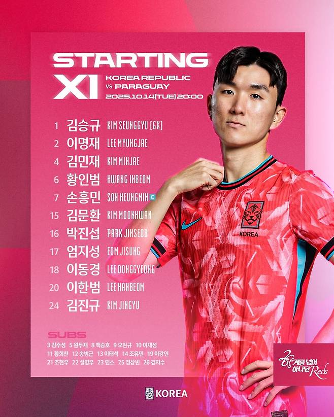 파라과이전 대한민국 축구 국가대표팀 선발 명단. /사진=대한축구협회 제공