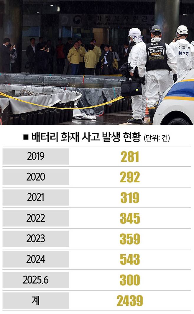 [사진｜뉴시스, 자료｜소방청]