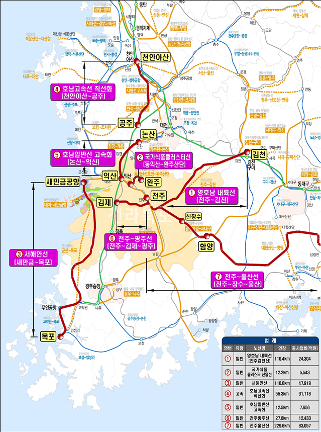 제5차 국가철도망 구축계획(’26~‘35년) 건의노선도./사진=전북도.