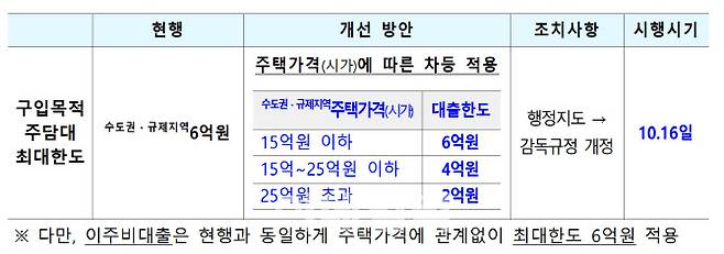자료=금융위원회 제공