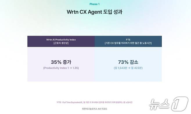 뤼튼AX AX리포트(뤼튼테크놀로지스 제공)