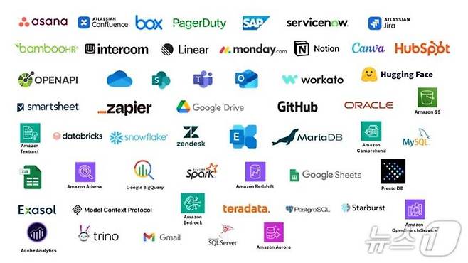 AWS 에이전틱 AI 애플리케이션 아마존 퀵 스위트 연동(아마존웹서비스 제공)