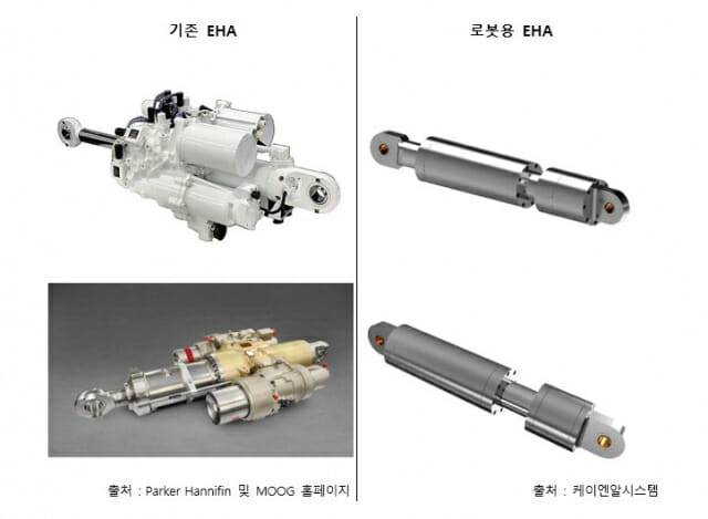 기존 EHA와 케이엔알시스템에서 개발한 로봇용 EHA 비교 (사진=케이엔알시스템)