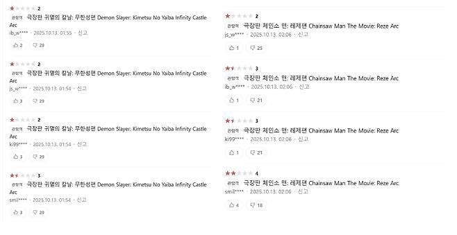 지난 13일 새벽 2시쯤 일본 애니메이션 '귀멸의 칼날'(왼쪽)과 '체인소맨' 실관람평에 '평점 테러' 글로 보이는 관람평이 잇따라 올라왔다./네이버 캡처