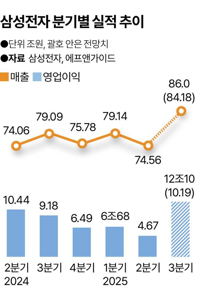 그래픽=송정근 기자