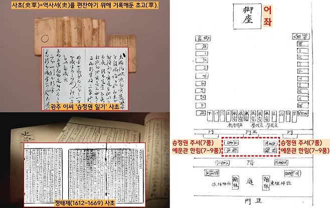 사초는 역사책을 편찬하기 위해 사관들이 작성한 초고였다. 예문관 소속 전임사관(7~9품)과 승정원 소속 주서( 7품)가 임금과 신하의 일거수일투족을 ‘비초(飛草·흘림체)’로 작성했다. 2부를 작성해서 1부는 춘추관(실록청)에, 1부는 사관의 집에 보관했다.