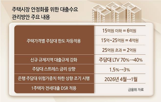 [헤럴드DB]