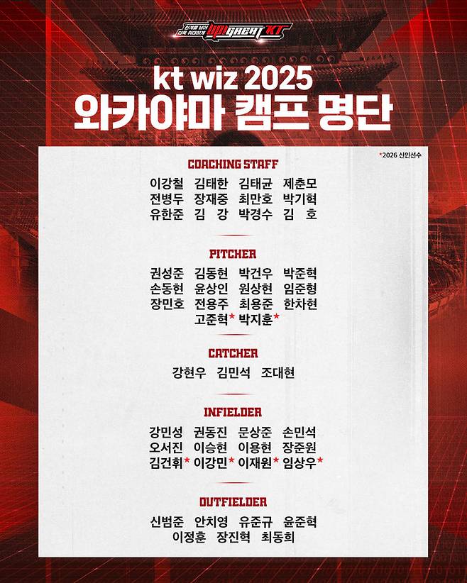 [서울=뉴시스] 프로야구 KT 위즈 마무리 훈련 참가 명단. (사진 = KT 위즈 제공) *재판매 및 DB 금지