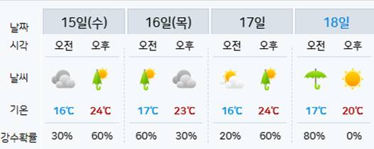 서울 날씨 전망(발표 : 10월 14일) [기상청 제공]